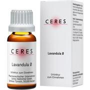CERES