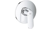 Grohe