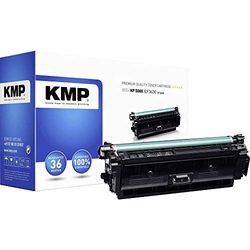 KMP