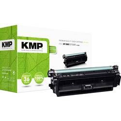 KMP