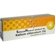 SCHUCKMINERAL GLOBULI 4 KALIUM CHLORAT. SCHUCKMINERAL GLOBULI 4 KALIUM CHLORAT.