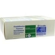 ConvaTec