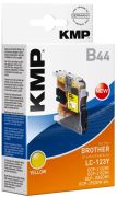 KMP