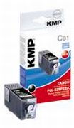 KMP