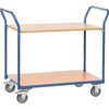 fetra Tischwagen 1600 Ecoline 103x50x91 cm blau bis 200 kg 85x 50 cm fetra Tischwagen 1600 Ecoline 103x50x91 cm blau bis 200 kg 85x 50 cm