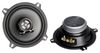 DLS Performance 125 DLS Performance 125