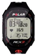 Polar