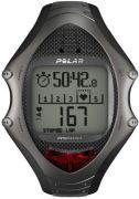 Polar