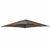 Sun Garden Easy Sun Ersatzbezug 320 x 320 cm Sun Garden Easy Sun Ersatzbezug 320 x 320 cm