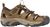 Keen Arroyo II Men Keen Arroyo II Men